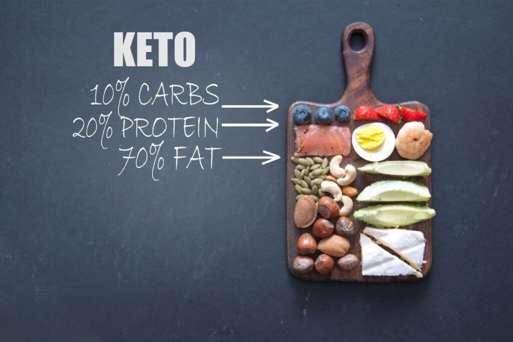 keto diet, high-fat, low-carbohydrate diet