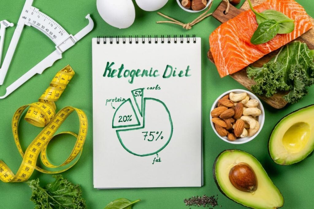 Keto diet, ketogenic diet